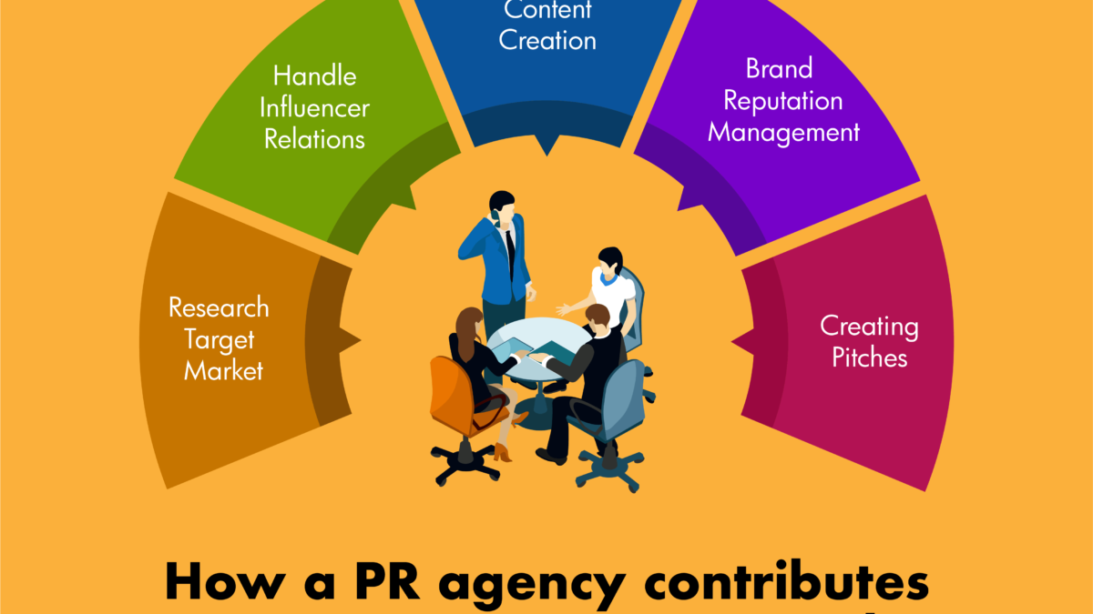 How PR Firms Enhance Author Brand Awareness During Launches