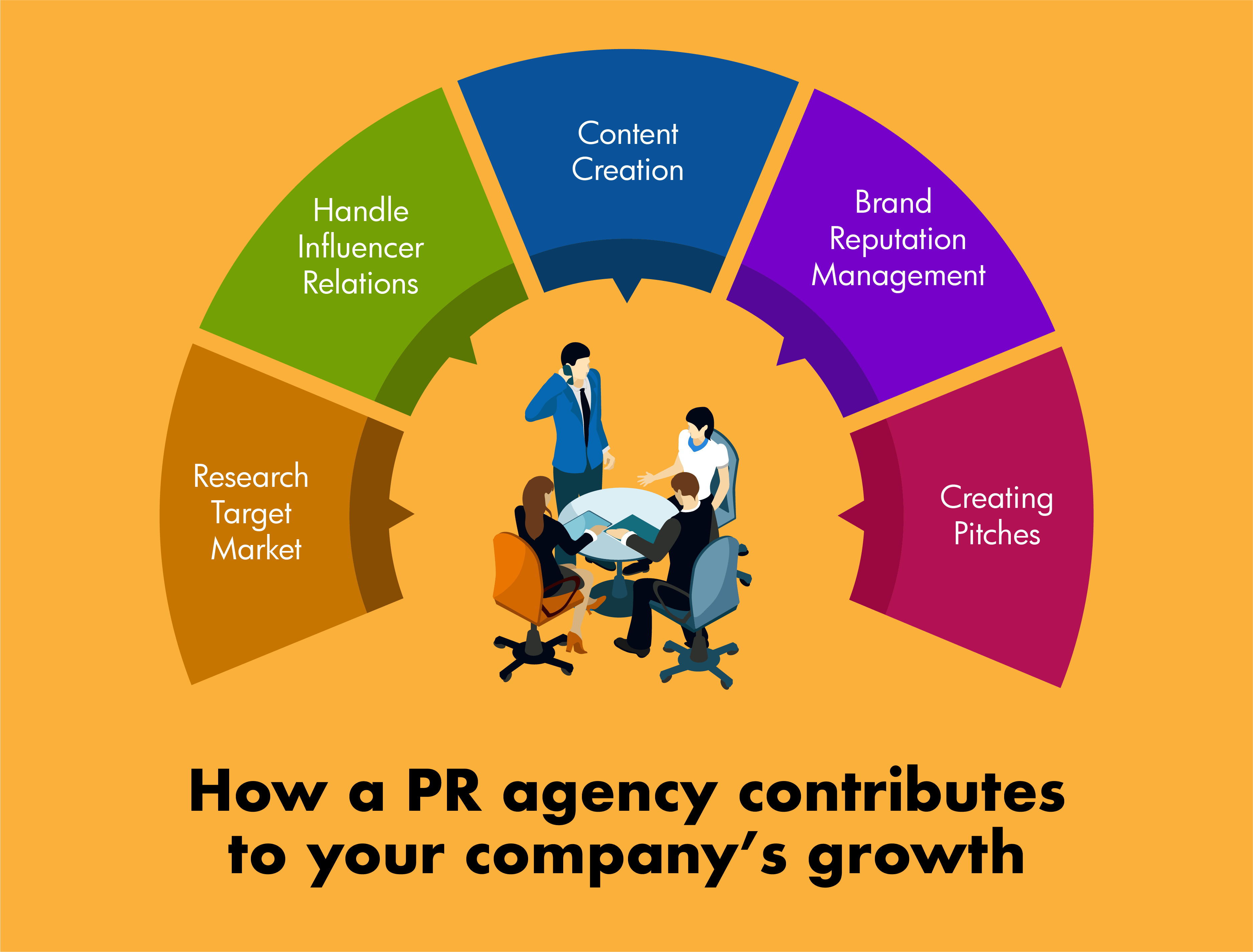 Leading PR Agencies in Los Angeles for Sustainable Brand Growth